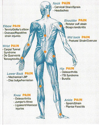 muscular-pain